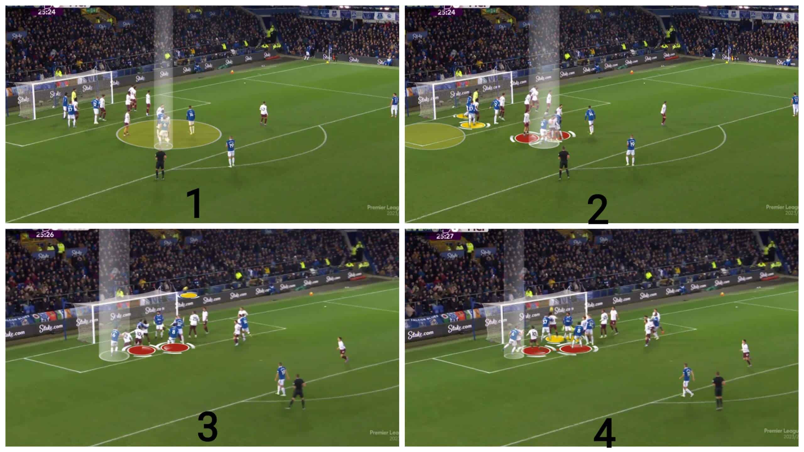 floated-crosses-part-two-everton-way-set-piece-analysis-tactics