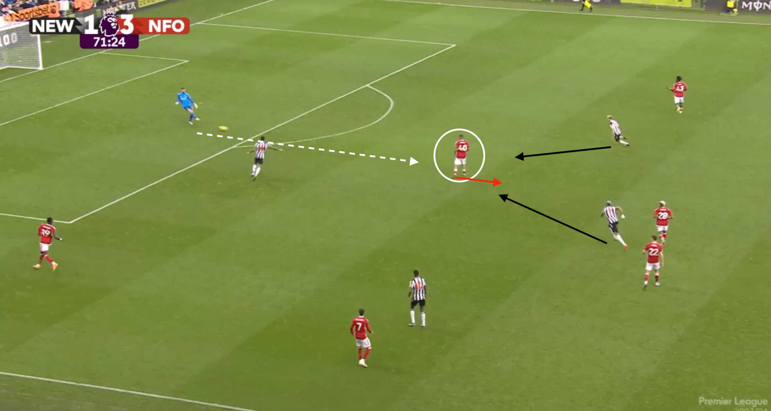 Murillo at Nottingham Forest 2023/24- scout report-tactical analysis tactics