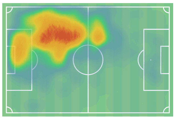 Murillo at Nottingham Forest 2023/24- scout report-tactical analysis tactics