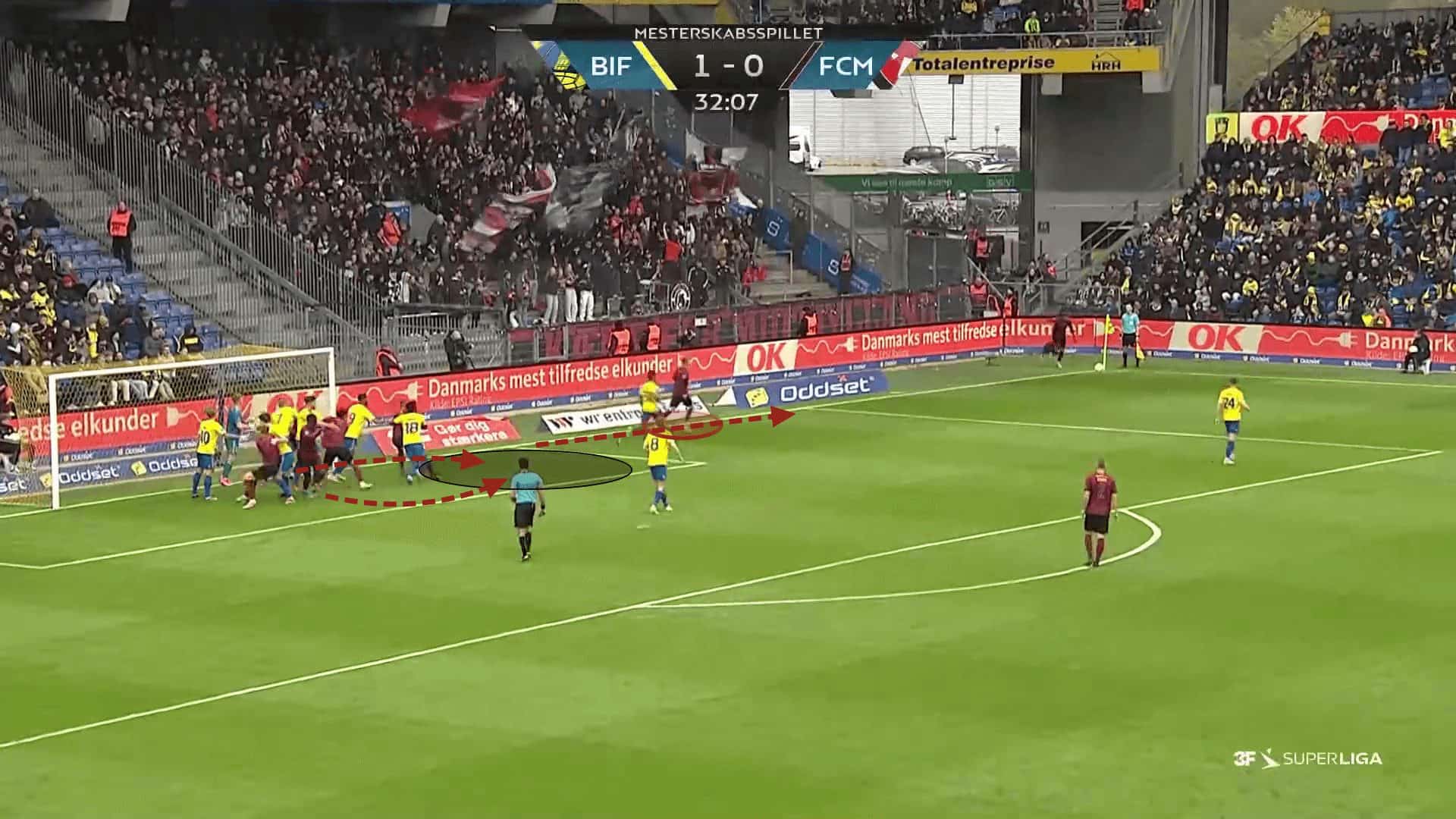 FC Midtjylland 2023/24: Unbalanced Brilliance; Super Screens and Substandard Separation - set-piece analysis