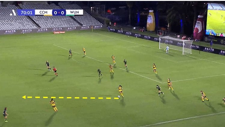 Central Coast Mariners 2023/24: return season review - scout report tactical analysis tactics