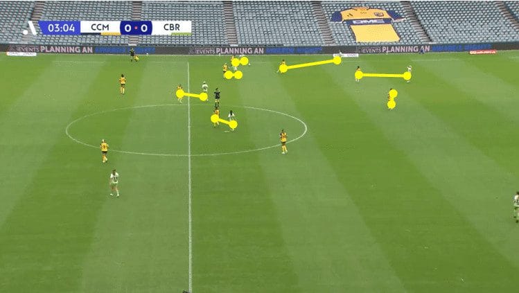 Central Coast Mariners 2023/24: return season review - scout report tactical analysis tactics