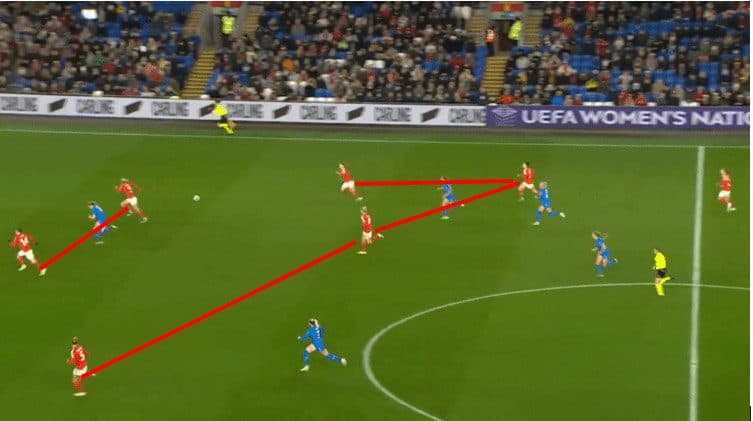 Rhian Wilkinson at Wales 2024 - scout report tactical analysis tactics