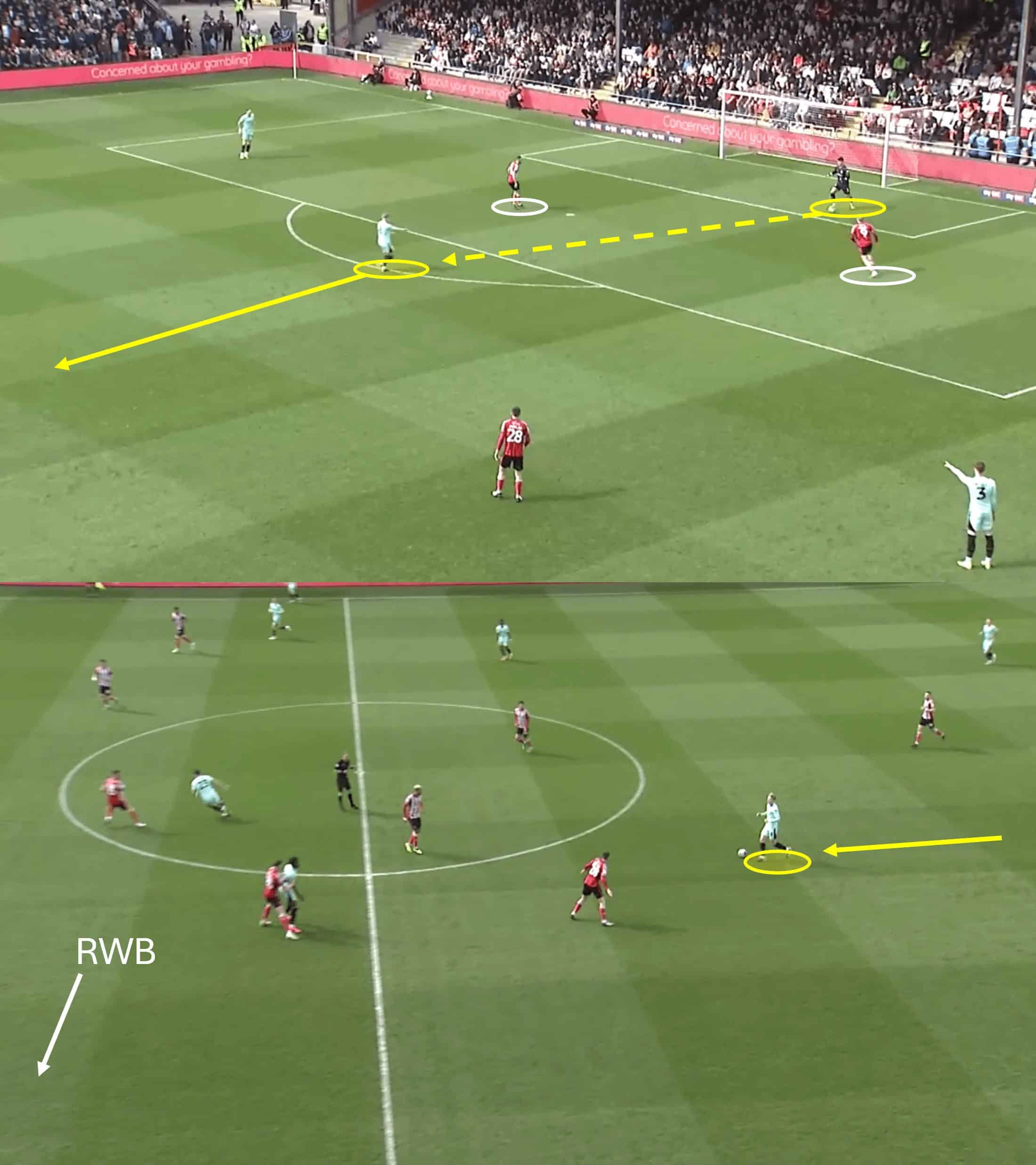 Lincoln City 2023/24: Their tactics under Michael Skubala – scout report tactical analysis