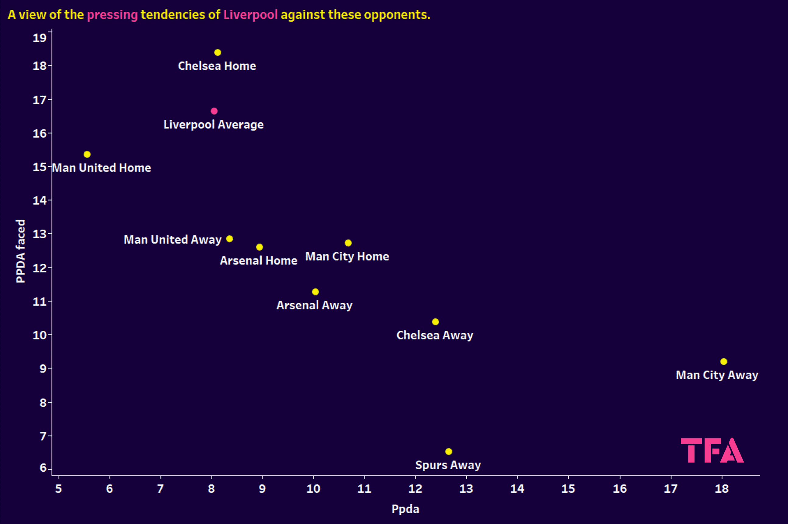 Liverpool 2023/24: Their struggle in big games – data analysis statistics