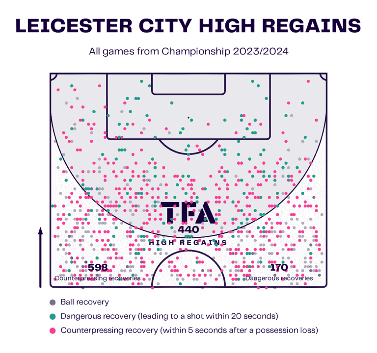 EFL Championship 2023/24: relegation battle – tactical preview analysis tactics