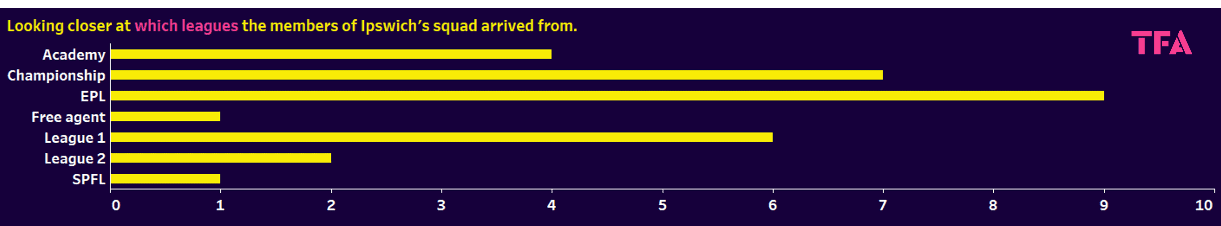 Ipswich Town 2023/24: analysing their transfer activity – recruitment analysis statistics data