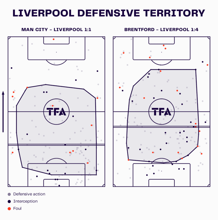 Liverpool 2023/24: Their struggle in big games – data analysis statistics