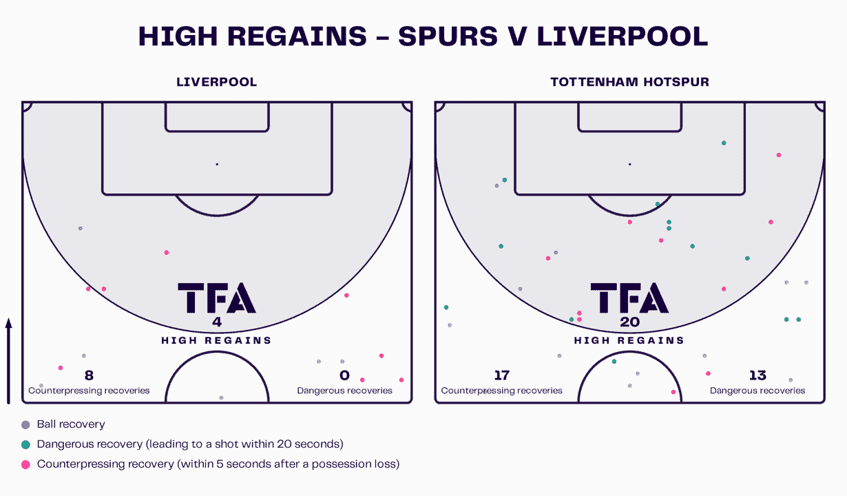 Liverpool 2023/24: Their struggle in big games – data analysis statistics