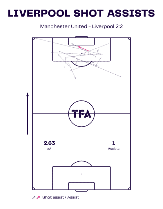 Liverpool 2023/24: Their struggle in big games – data analysis statistics