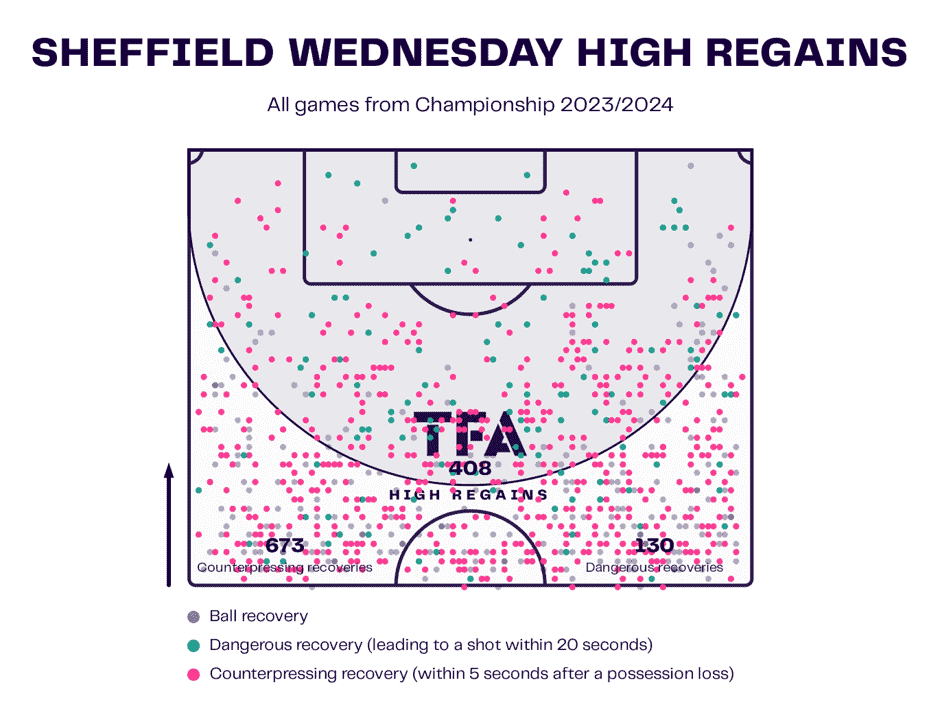 EFL Championship 2023/24: relegation battle – tactical preview analysis tactics