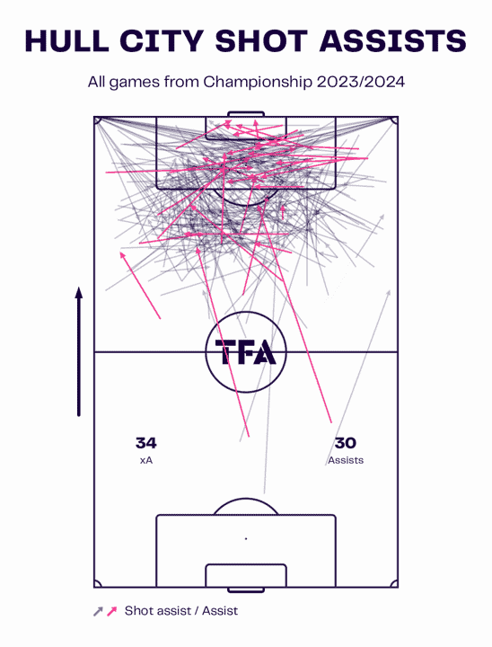 EFL Championship 2023/24: relegation battle – tactical preview analysis tactics