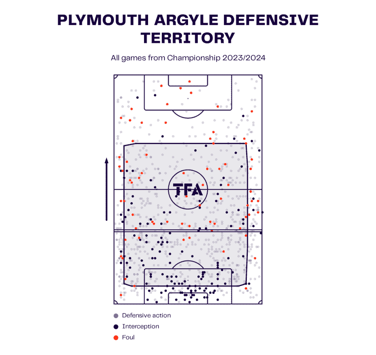 EFL Championship 2023/24: relegation battle – tactical preview analysis tactics