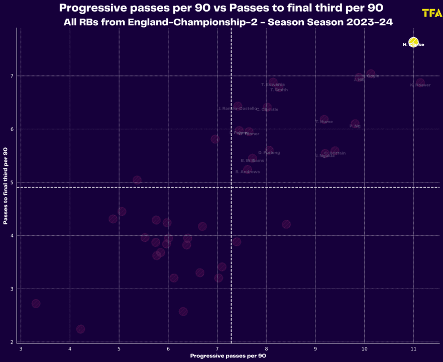 Ipswich Town 2023/24: analysing their transfer activity – recruitment analysis statistics data