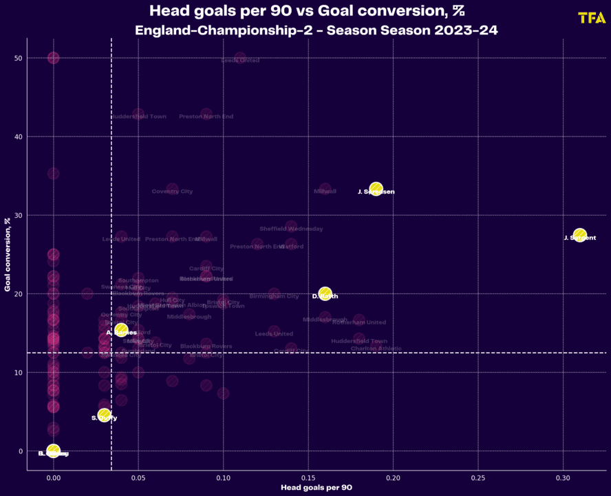 EFL Championship 2023/24: relegation battle – tactical preview analysis tactics