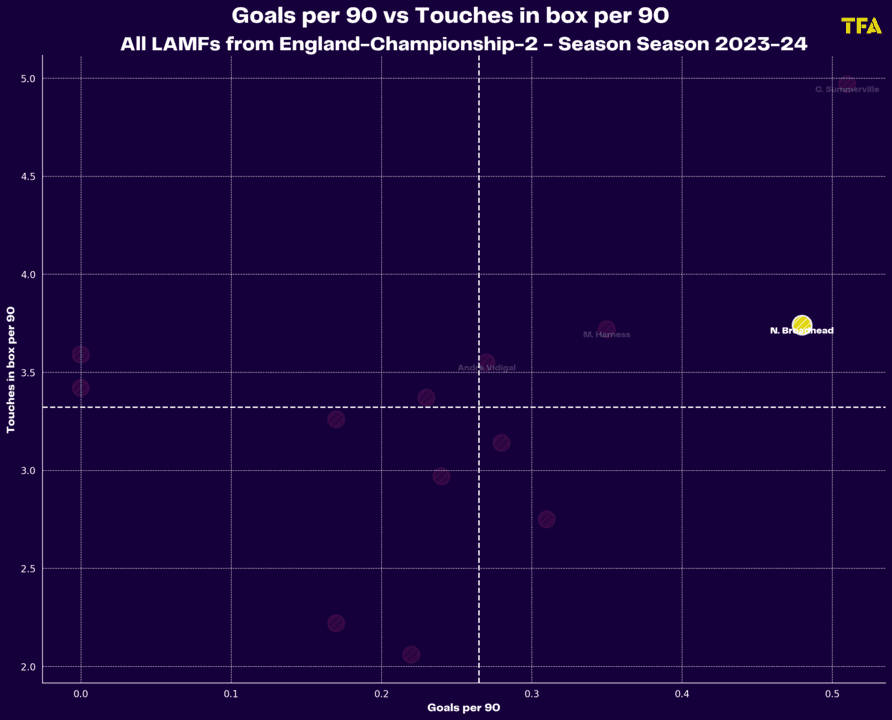 Ipswich Town 2023/24: analysing their transfer activity – recruitment analysis statistics data