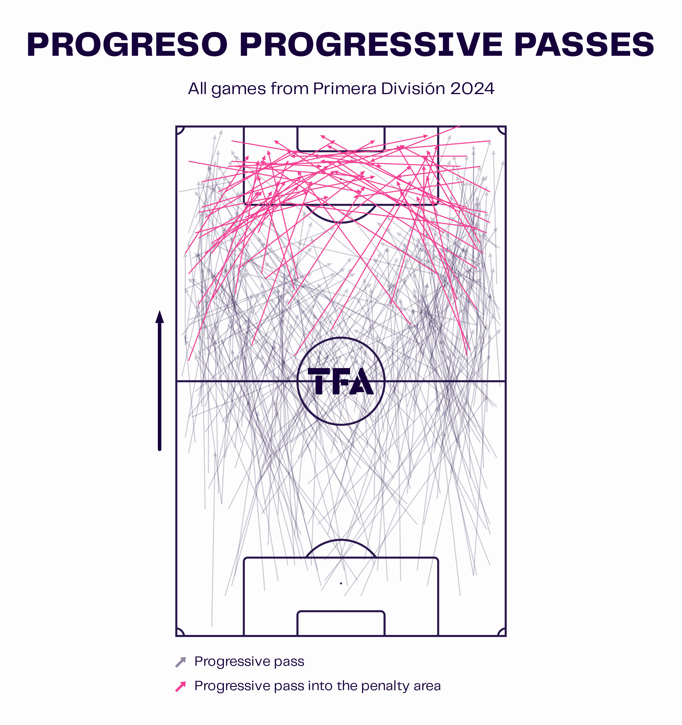 progreso-2024-wing-backs-scout-report-tactical-analysis-tactics