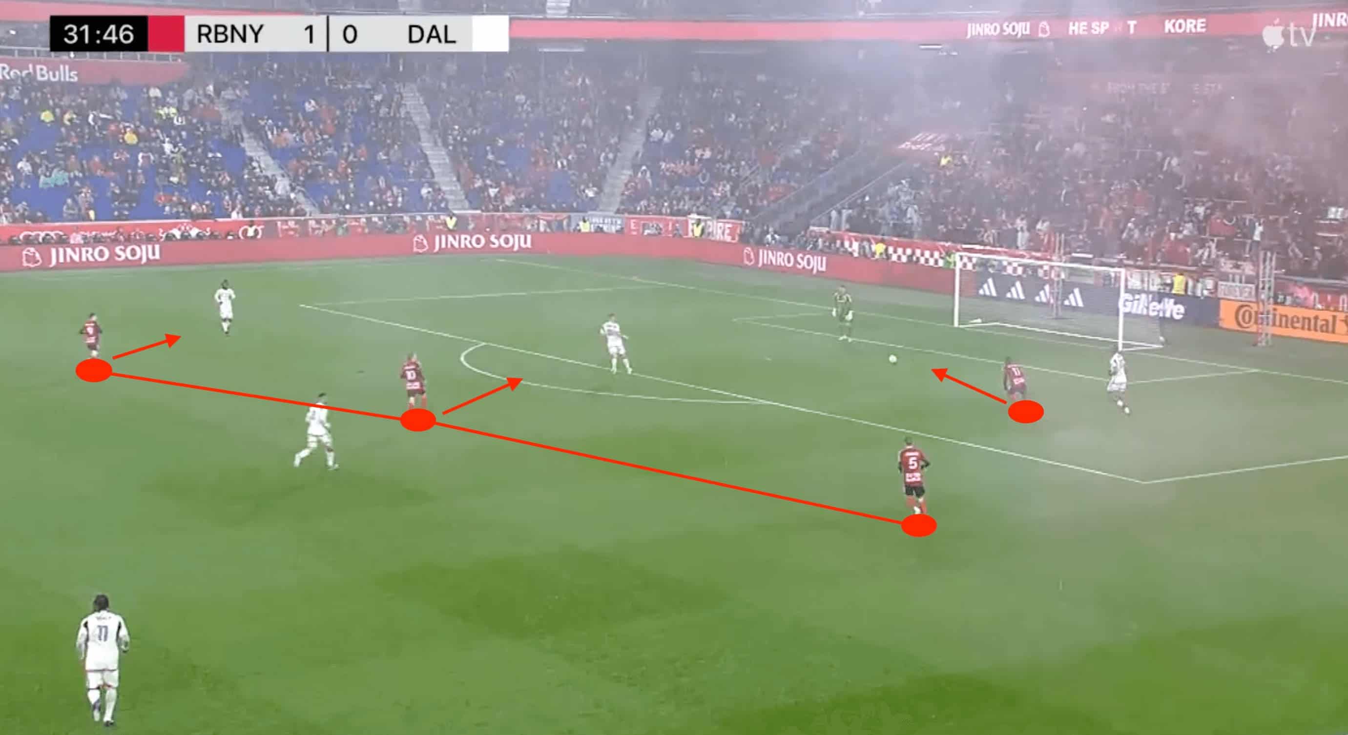 Sandro Schwarz at New York Red Bulls 2024- tactical analysis