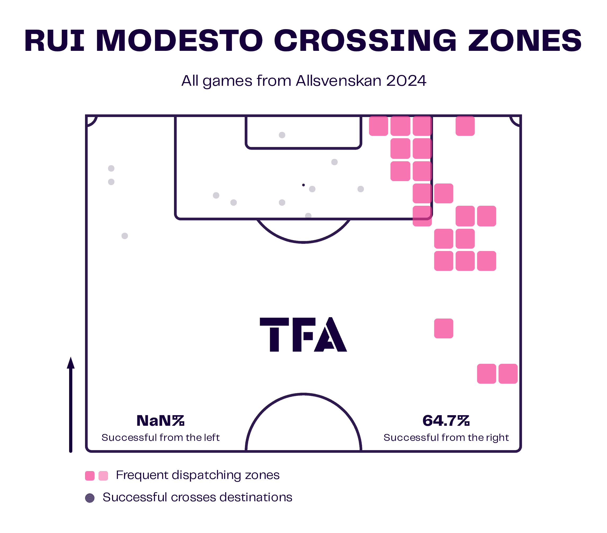 aik-2024-attacking-issues-scout-report-tactical-analysis-tactics