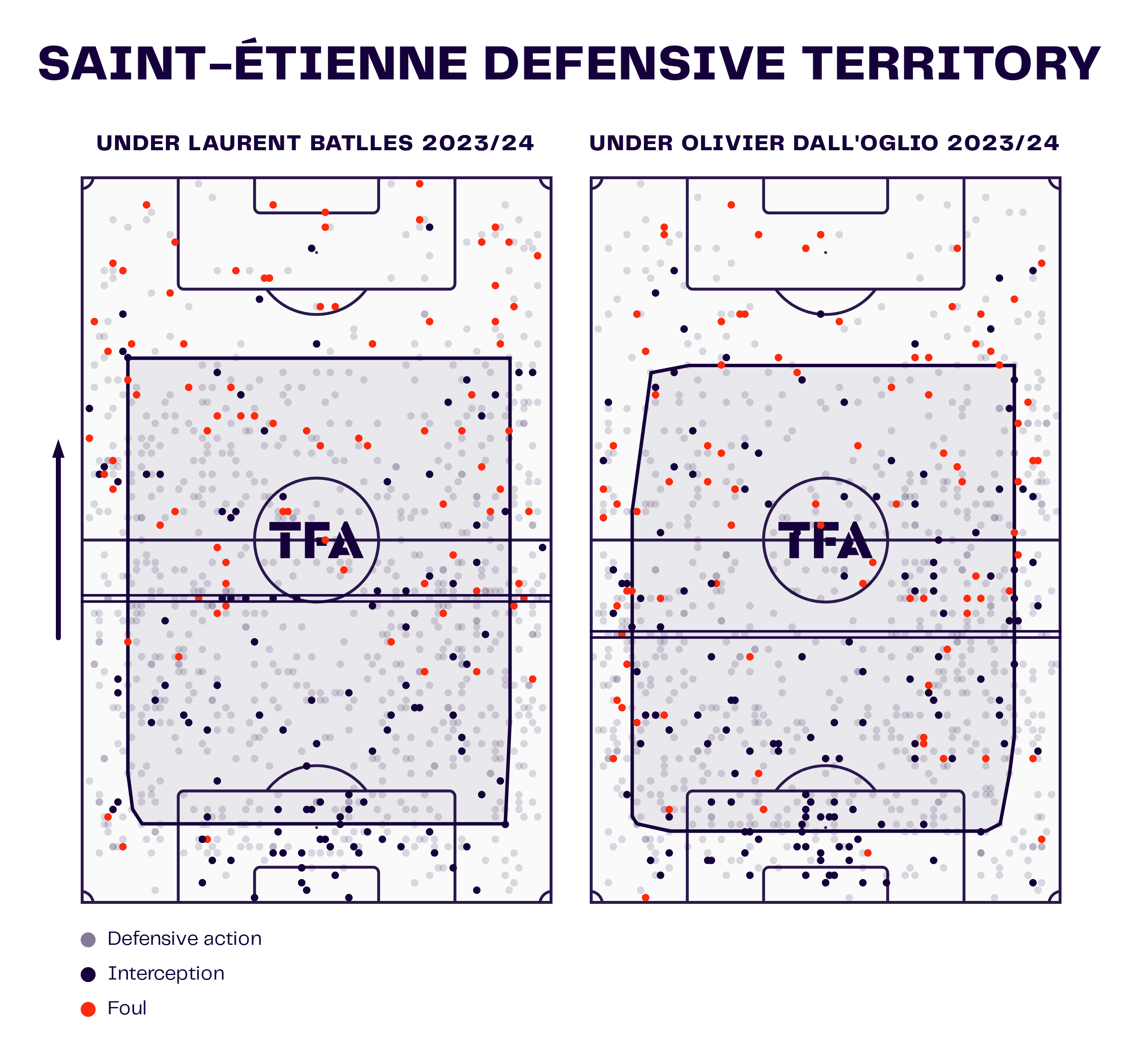 olivier-dalloglio-saint-etienne-202324-tactical-analysis-tactics