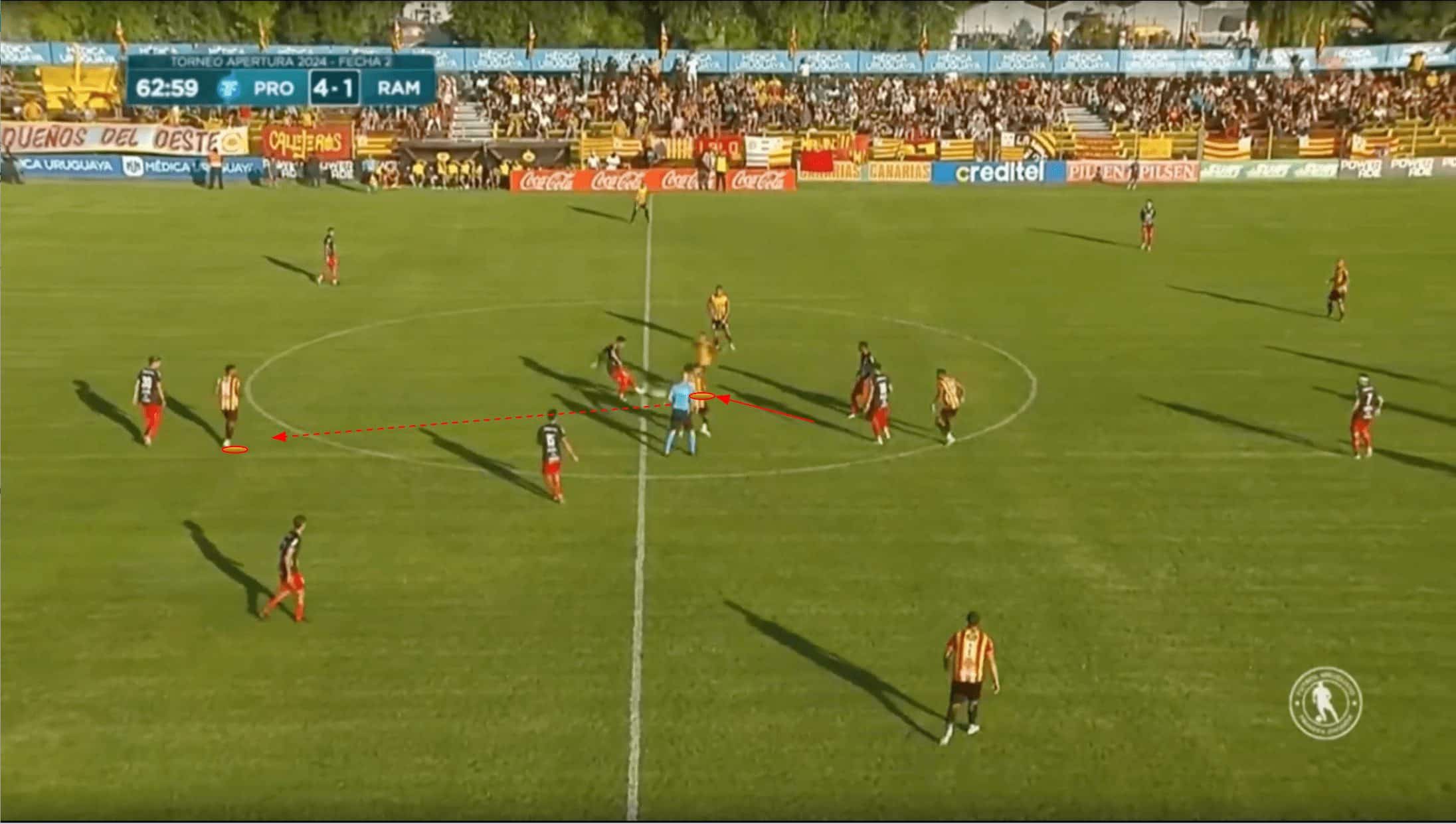 progreso-2024-wing-backs-scout-report-tactical-analysis-tactics