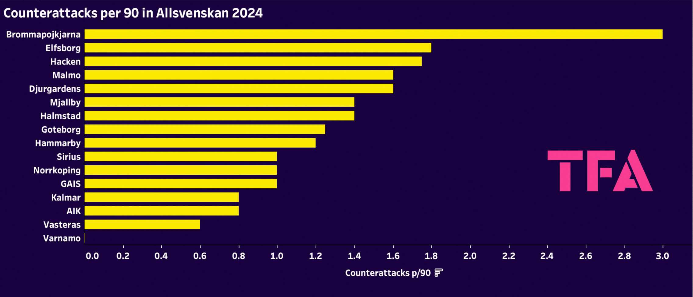 aik-2024-attacking-issues-scout-report-tactical-analysis-tactics