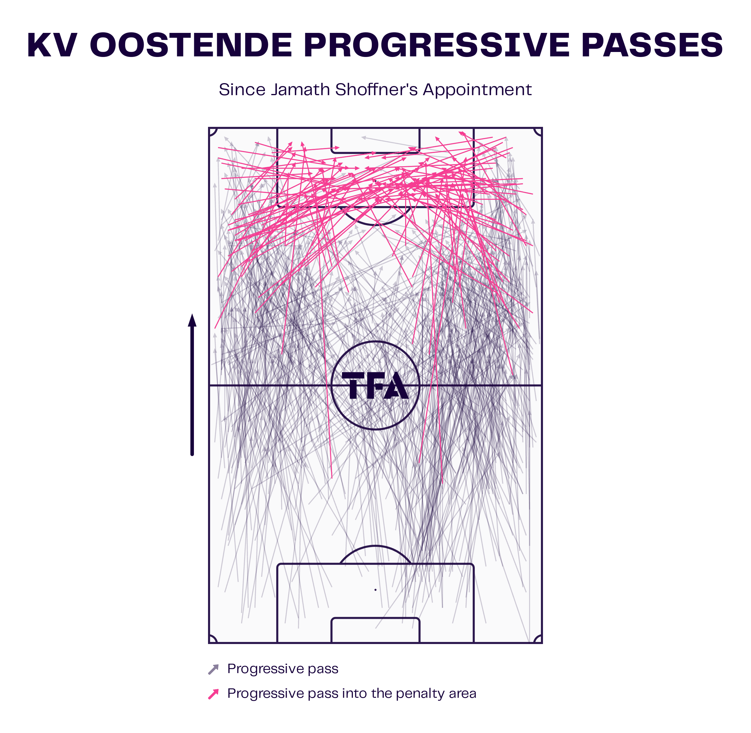 Jamath Shoffner at Oostende: His tactics behind Oostende’s Challenger Pro League survival - tactical analysis tactics analysis