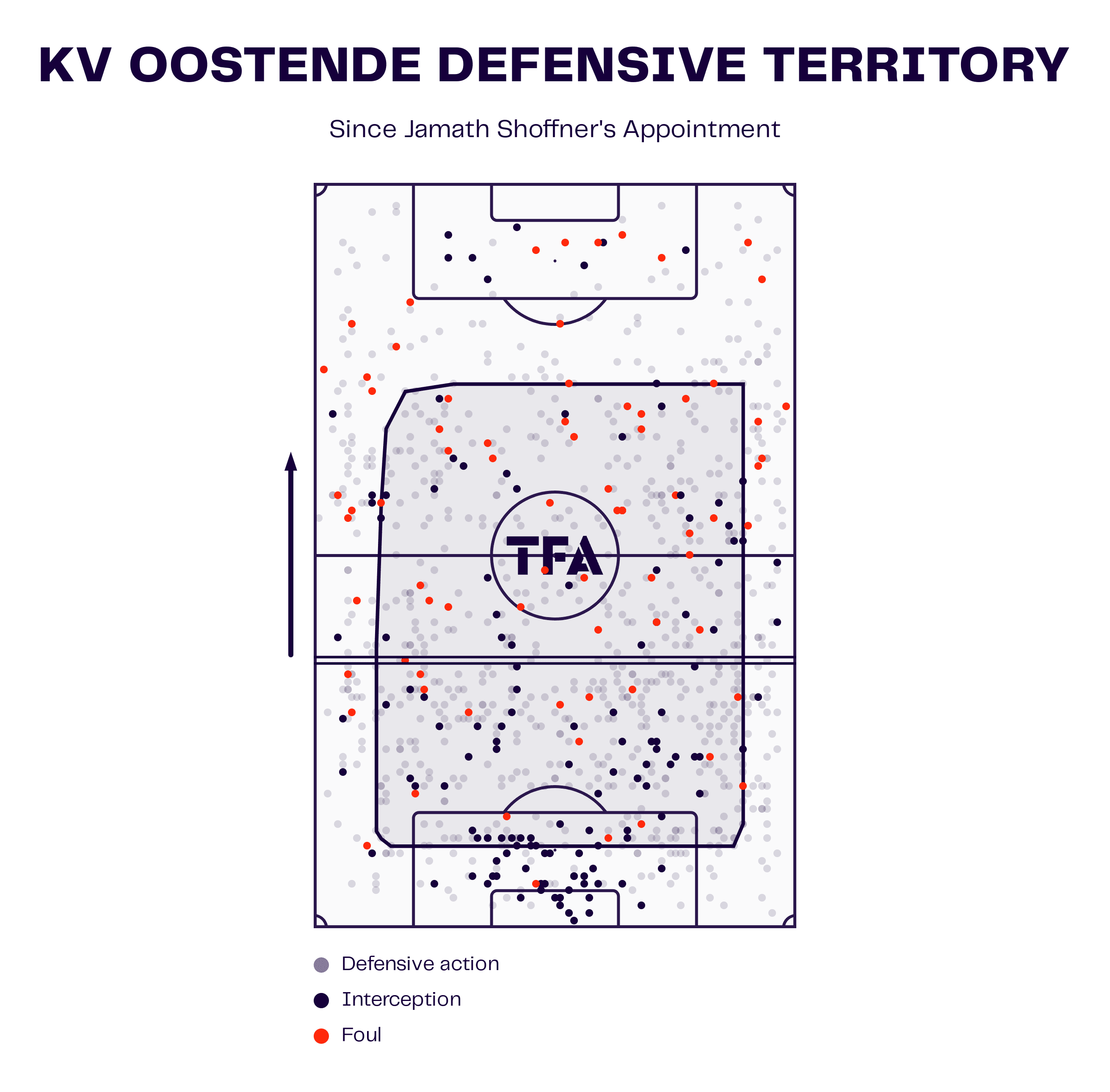 Jamath Shoffner at Oostende: His tactics behind Oostende’s Challenger Pro League survival - tactical analysis tactics analysis