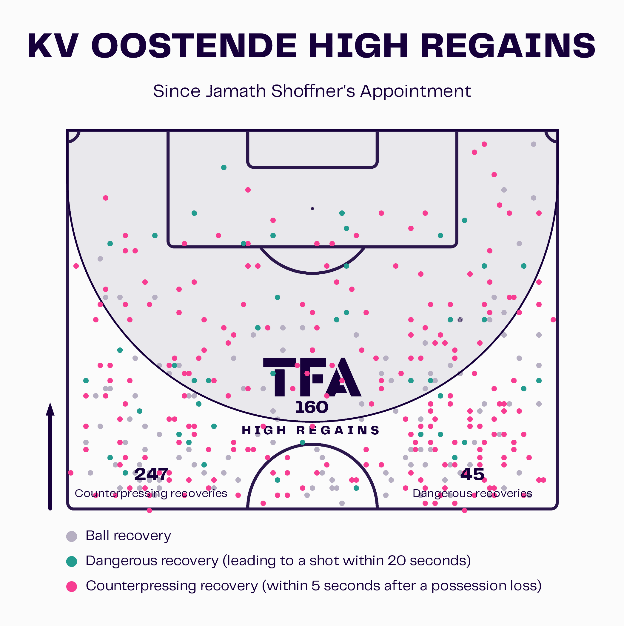 Jamath Shoffner at Oostende: His tactics behind Oostende’s Challenger Pro League survival - tactical analysis tactics analysis