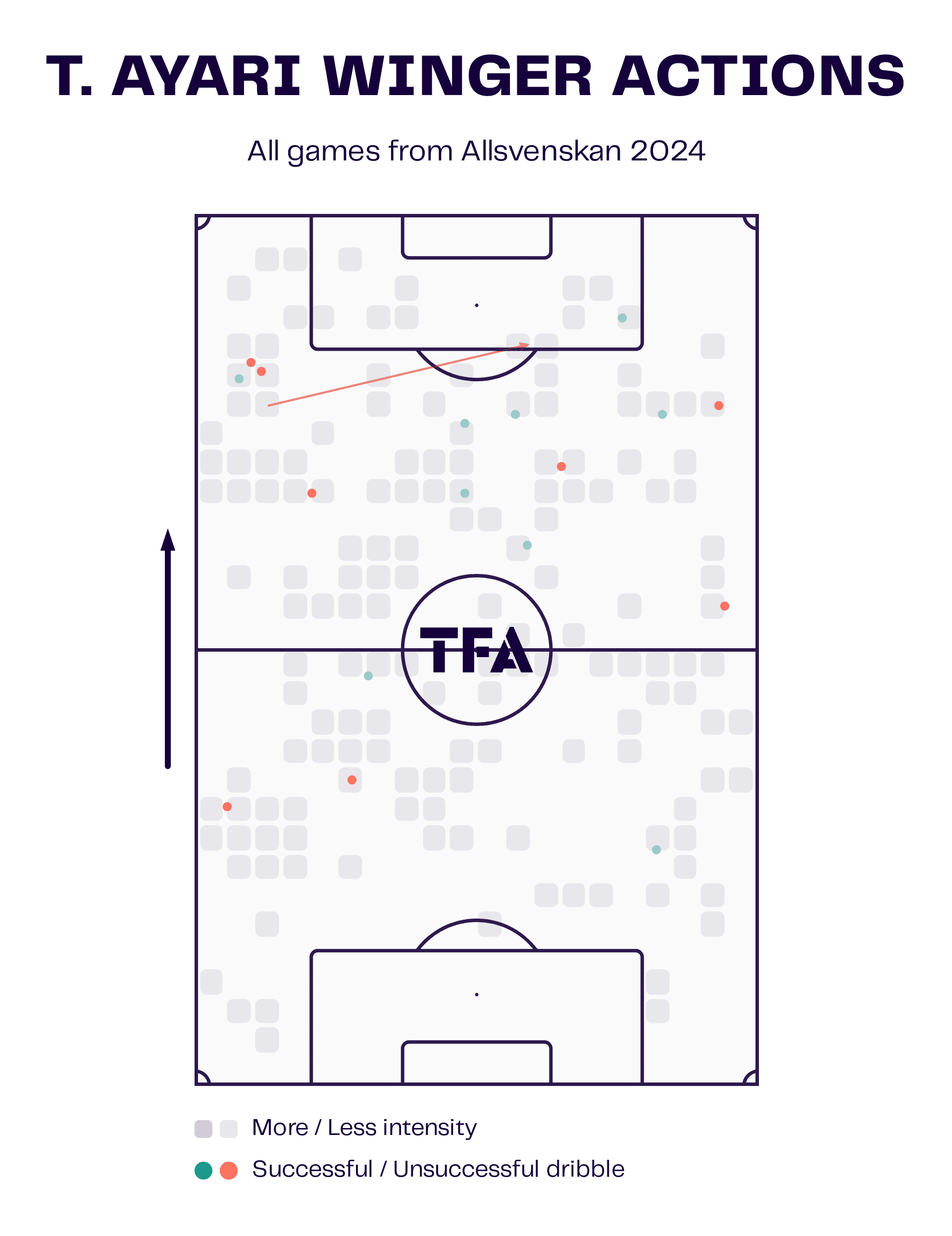 aik-2024-attacking-issues-scout-report-tactical-analysis-tactics