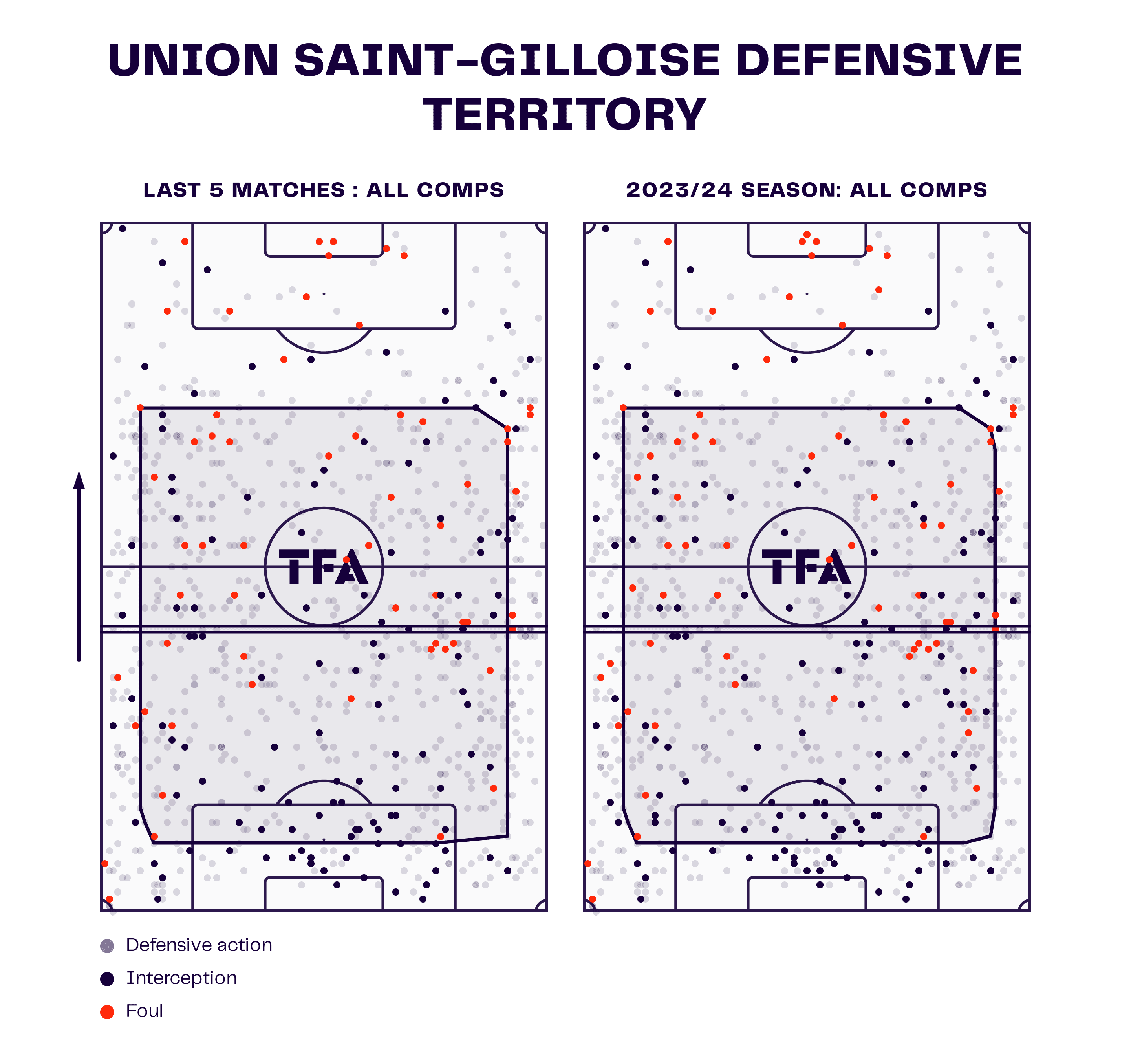 Union Saint-Gilloise’s recent defensive struggles under Alexander Blessin analysed - tactical analysis tactics analysis