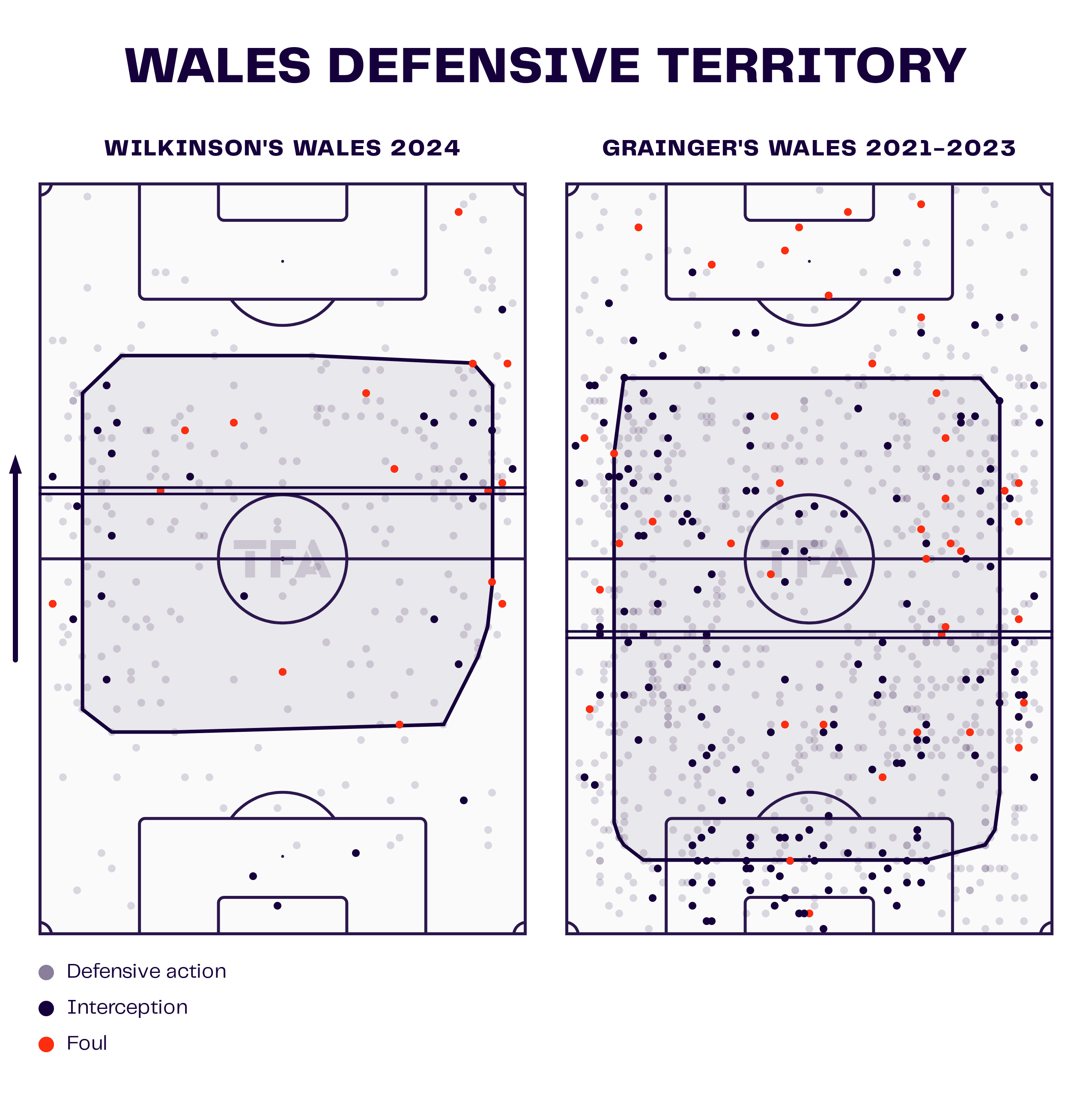 Rhian Wilkinson at Wales 2024 - scout report tactical analysis tactics