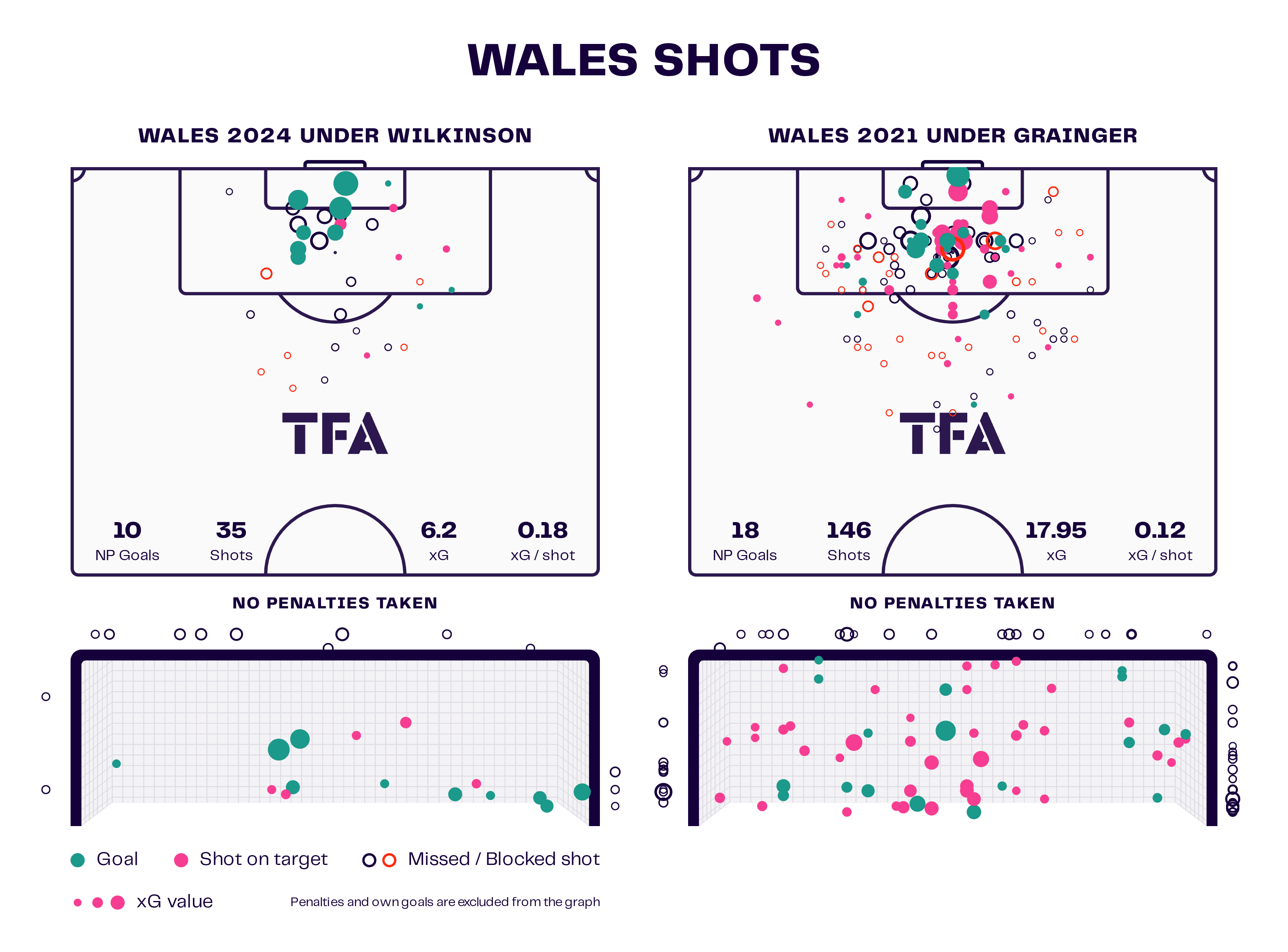 Rhian Wilkinson at Wales 2024 - scout report tactical analysis tactics