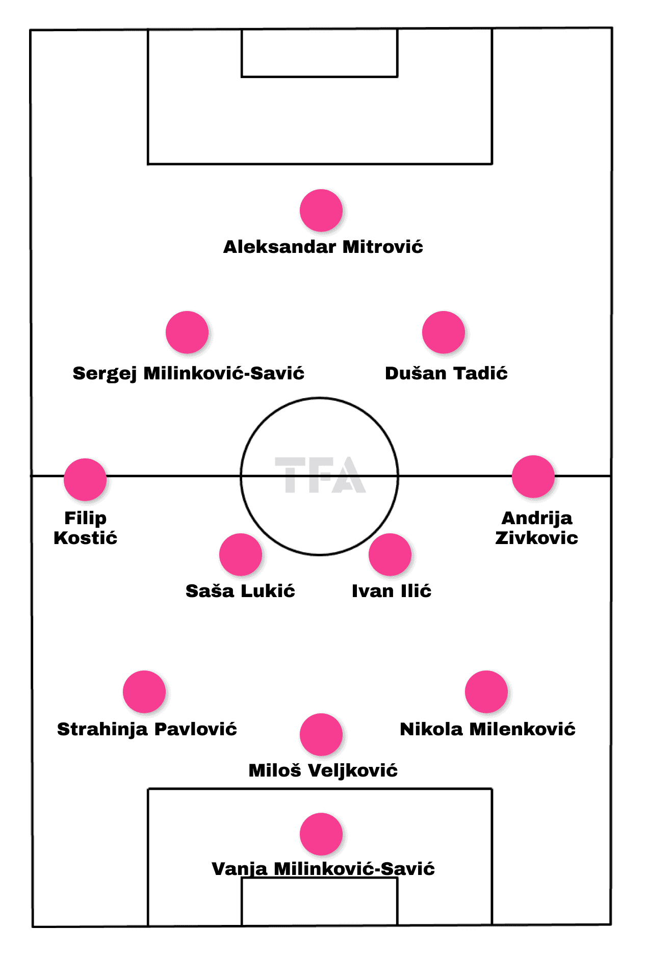 UEFA Euro 2024 Tactical Preview: Serbia - scout report tactical analysis tactics