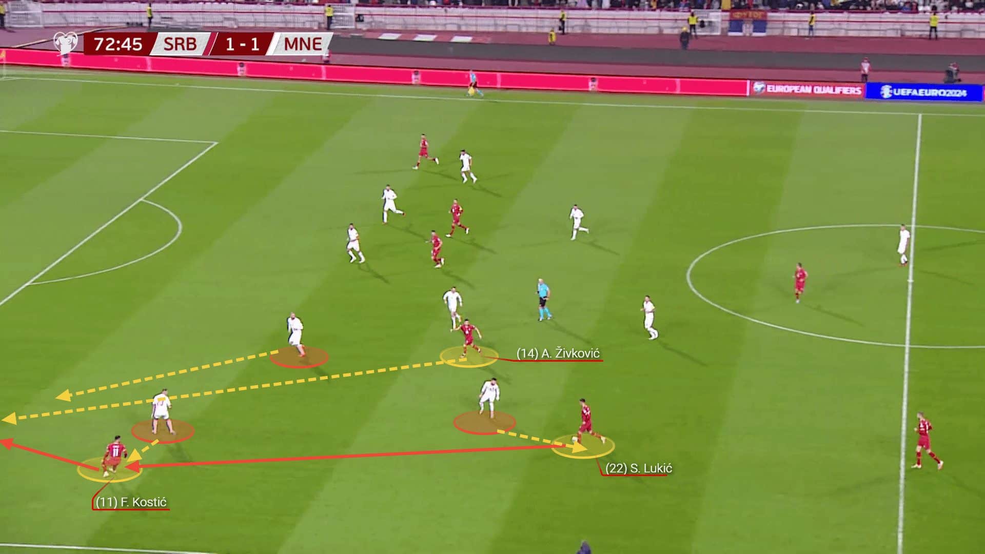 UEFA Euro 2024 Tactical Preview: Serbia - scout report tactical analysis tactics