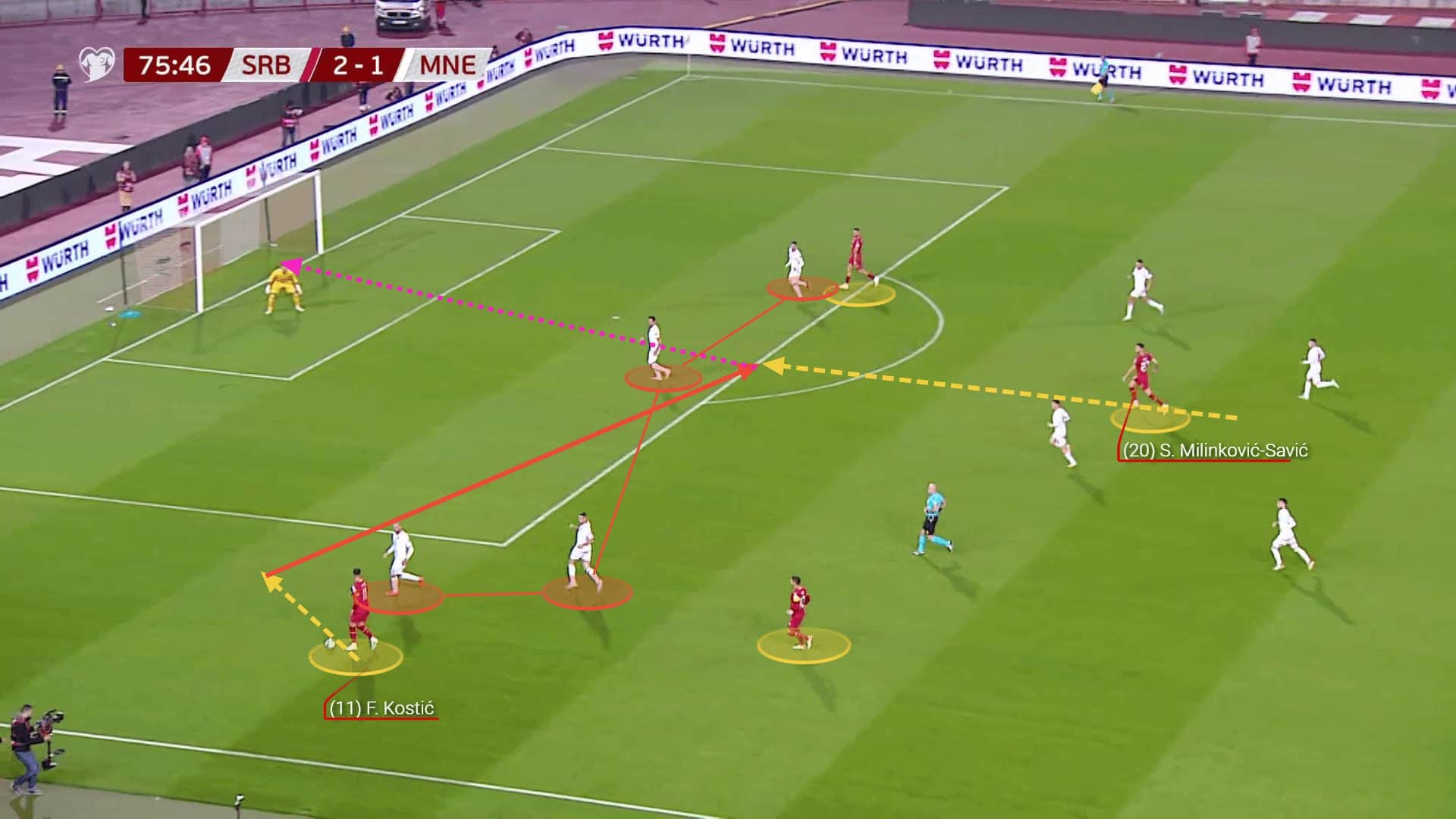 UEFA Euro 2024 Tactical Preview: Serbia - scout report tactical analysis tactics