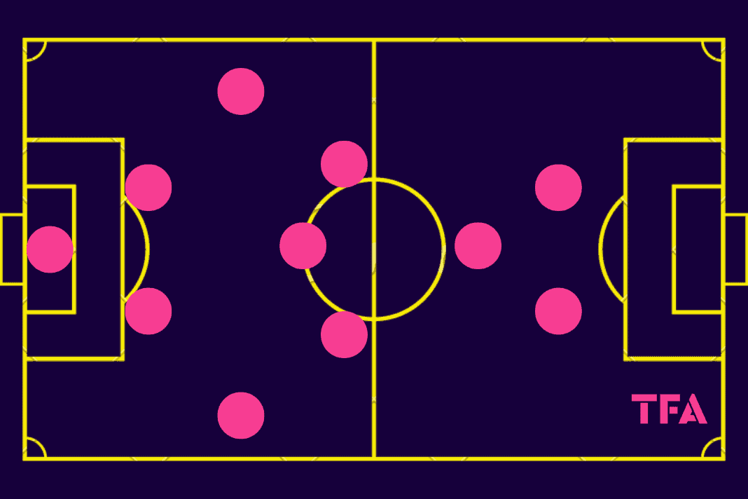 UEFA Champions League Final 2024: Borussia Dortmund vs.<p>Real Madrid - tactical preview tactics analysis