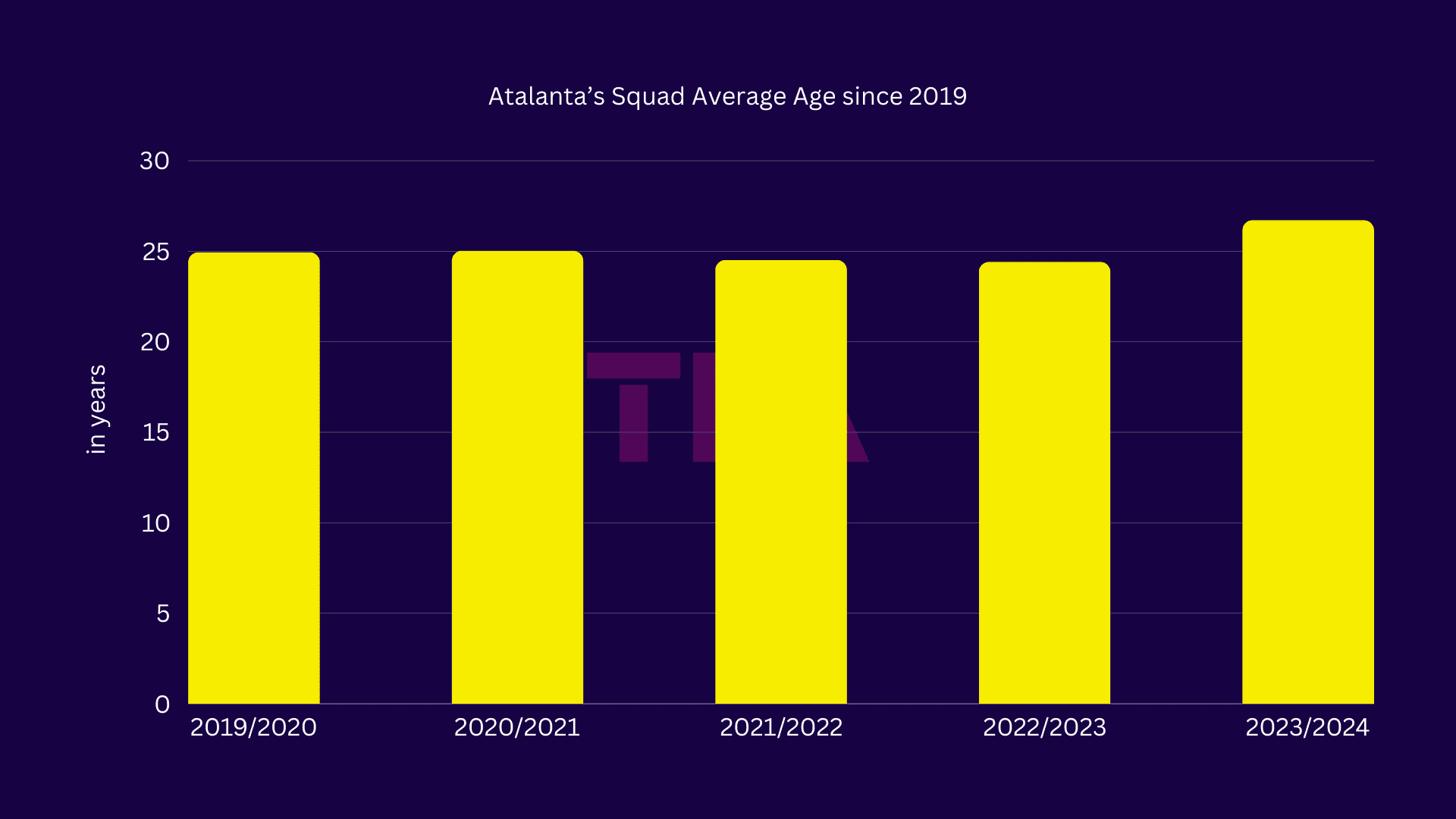 Atalanta BC 2023/24 - recruitment analysis data statistics