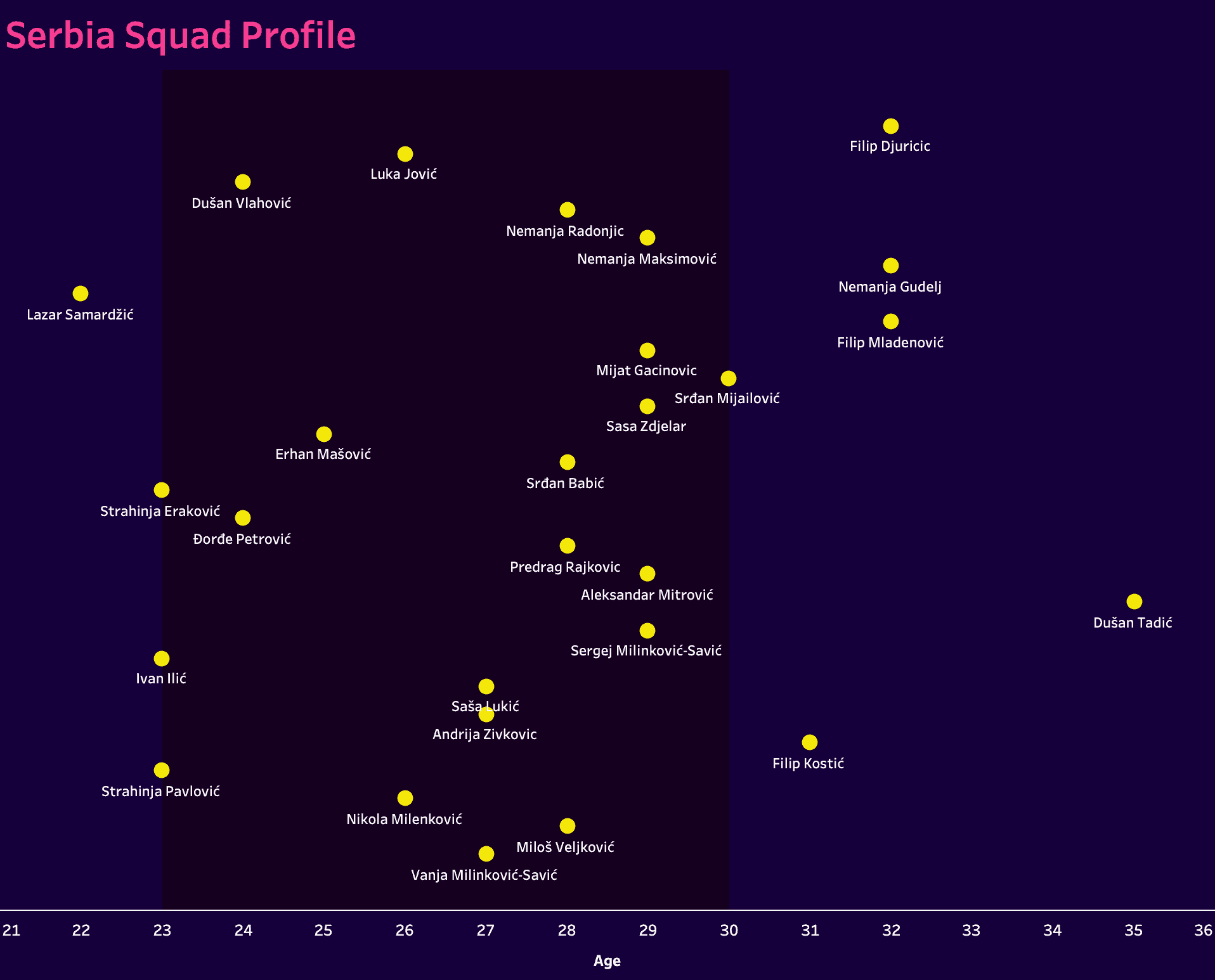 UEFA Euro 2024 Tactical Preview: Serbia - scout report tactical analysis tactics