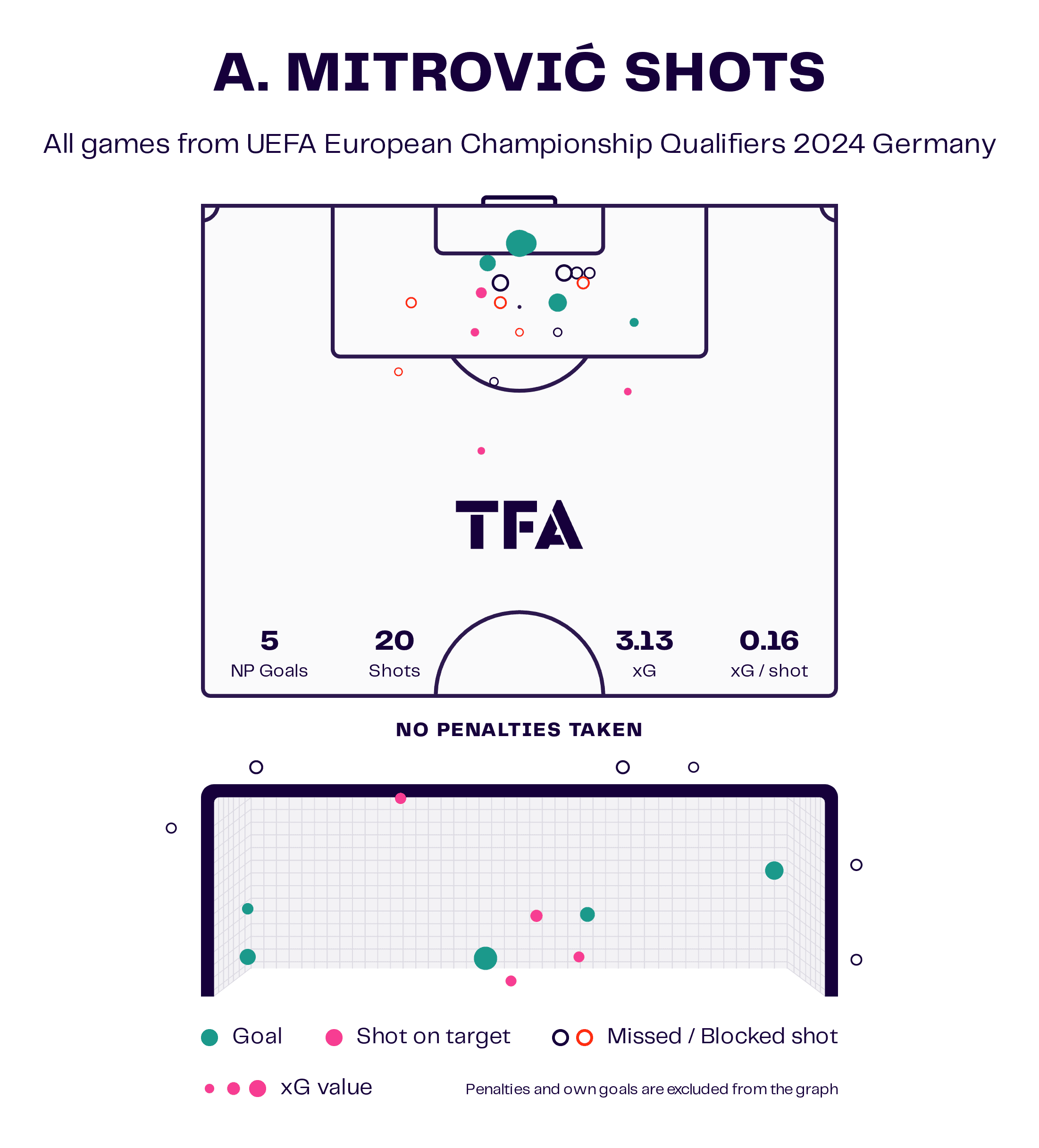 UEFA Euro 2024 Tactical Preview: Serbia - scout report tactical analysis tactics