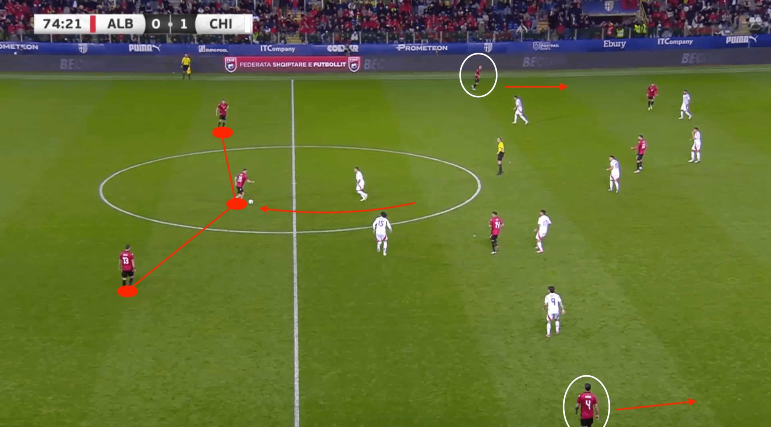 UEFA EURO 2024 Tactical Preview: Albania-tactical-analysis-tactics