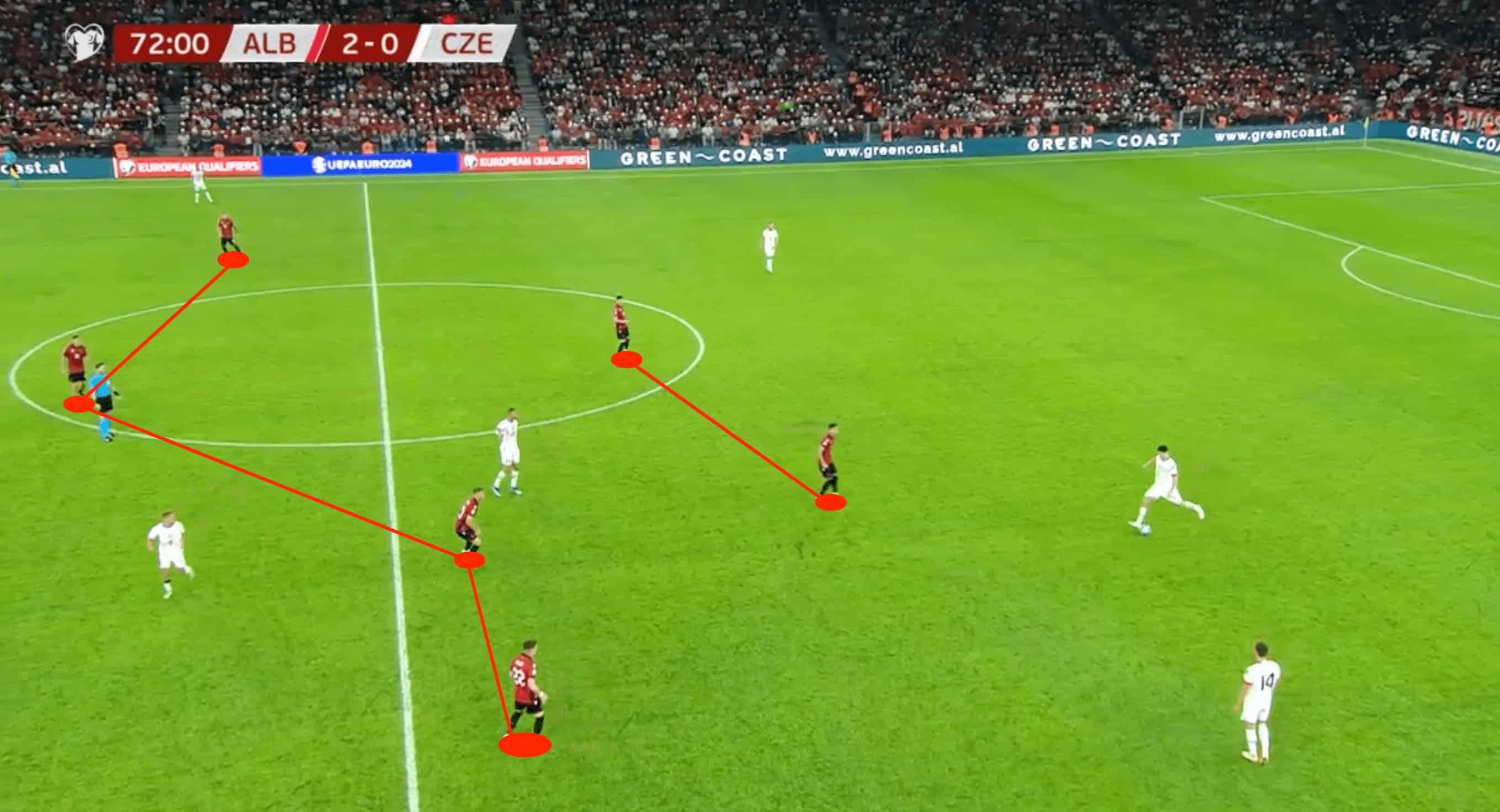 UEFA EURO 2024 Tactical Preview: Albania-tactical-analysis-tactics