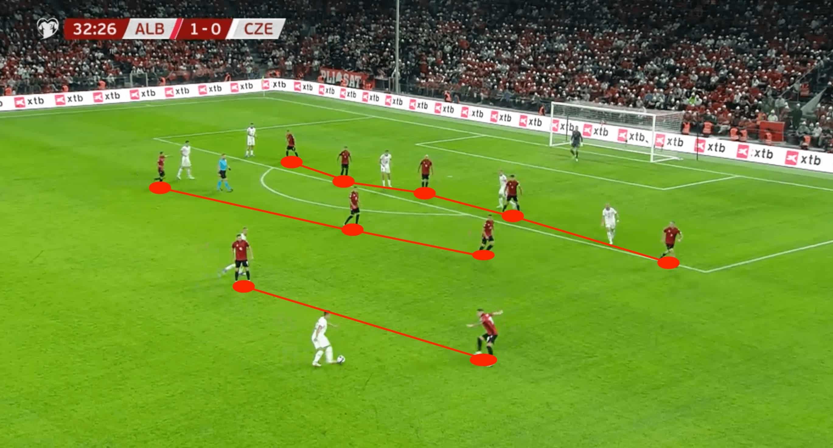 UEFA EURO 2024 Tactical Preview: Albania-tactical-analysis-tactics