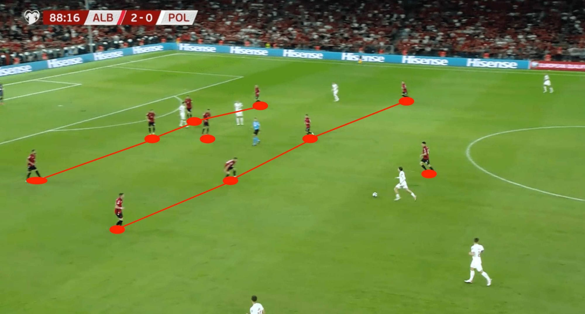 UEFA EURO 2024 Tactical Preview: Albania-tactical-analysis-tactics