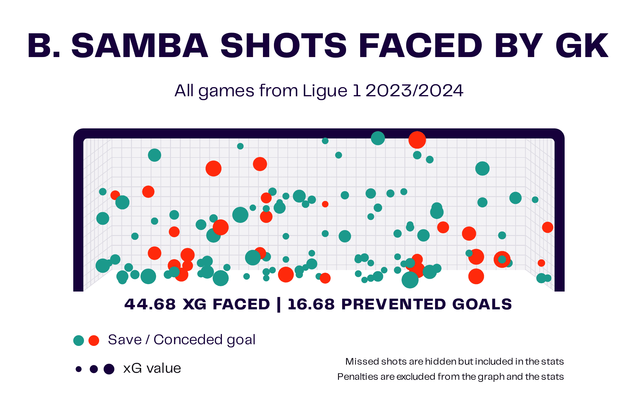 ligue-1-202324-team-of-the-season-data-analysis-statistics