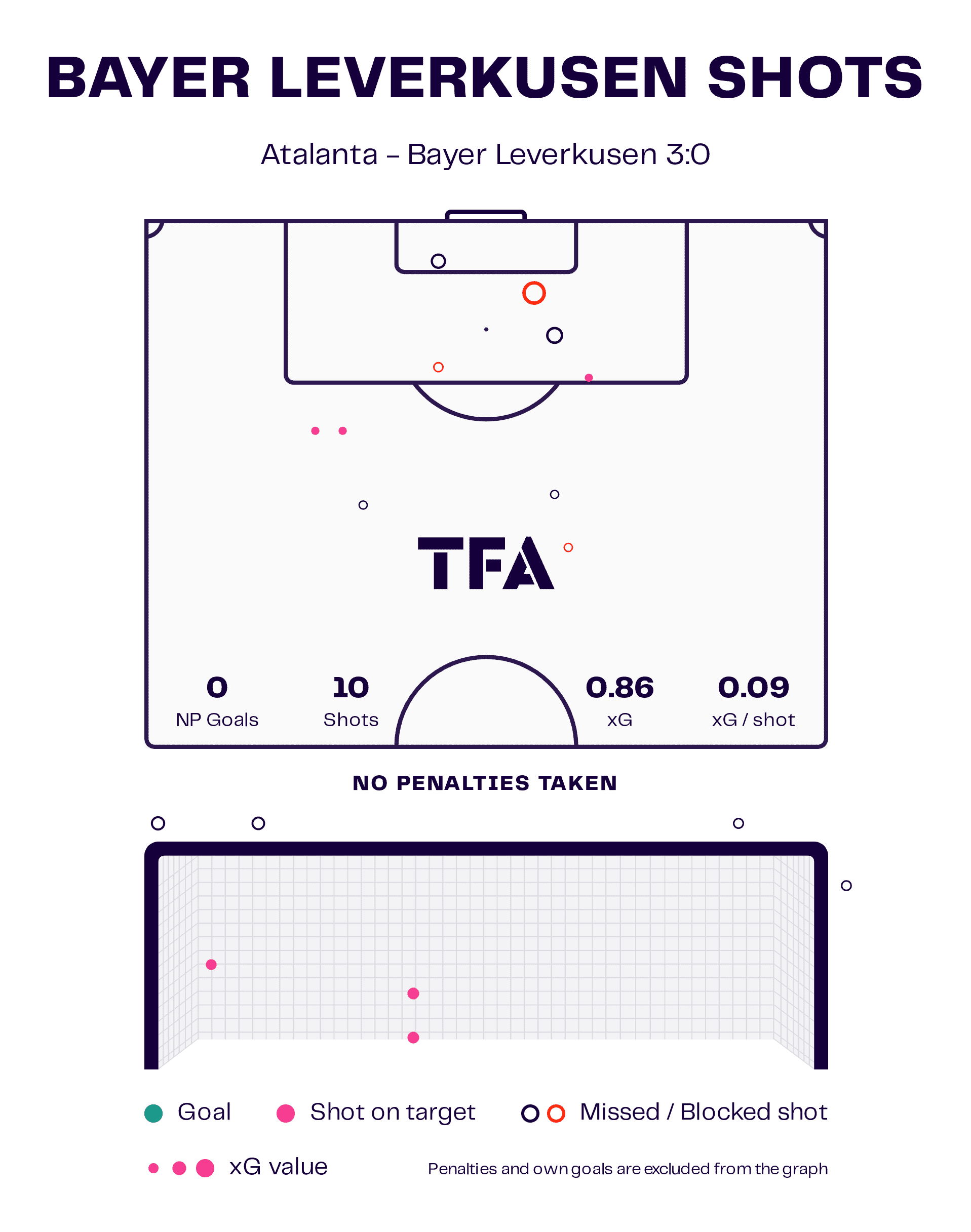 UEFA Europa League 2024: Atalanta BC vs.<p>Bayer Leverkusen - tactical analysis tactics analysis