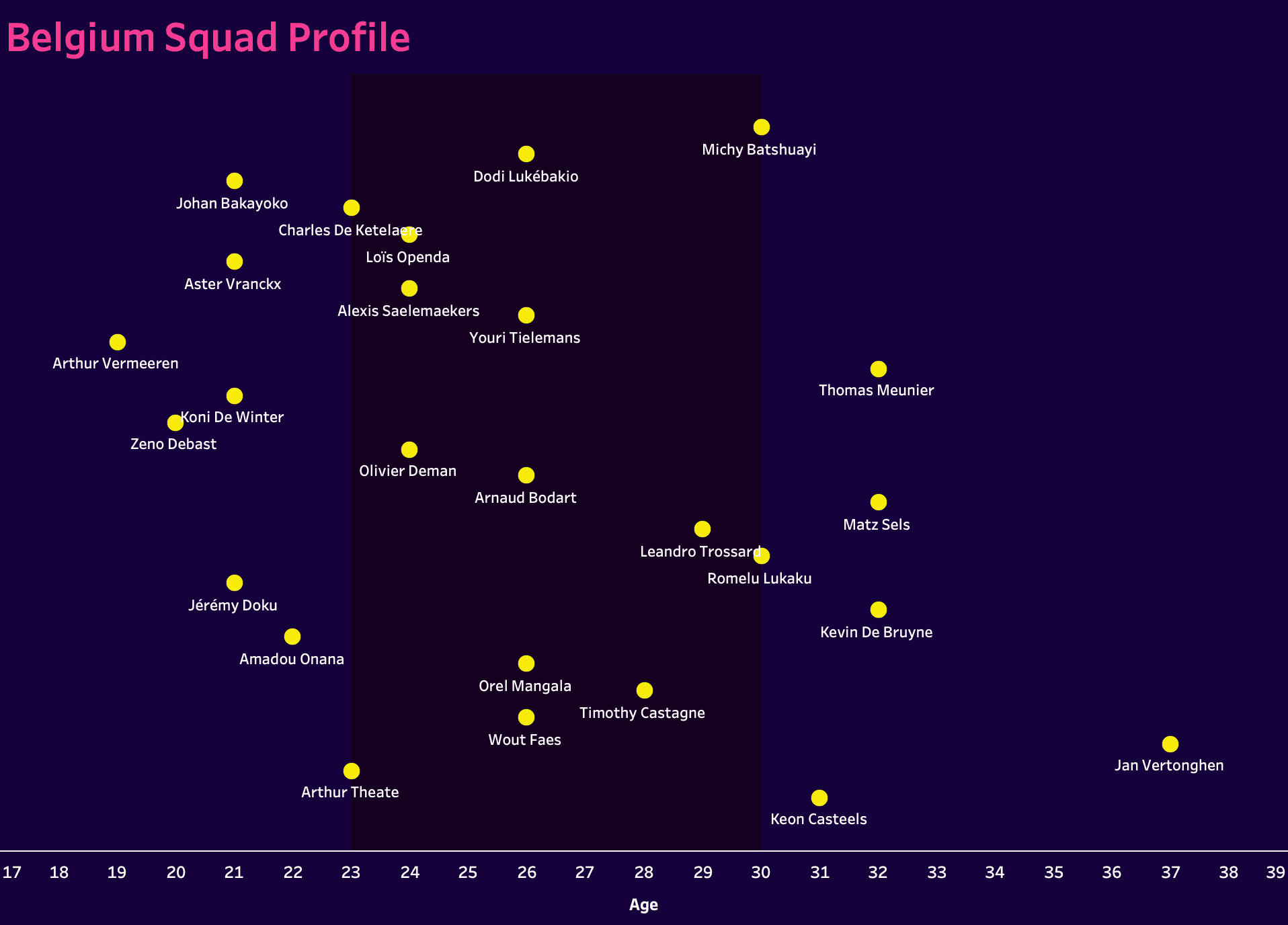 UEFA Euro 2024 Tactical Preview: Belgium - tactical analysis tactics analysis