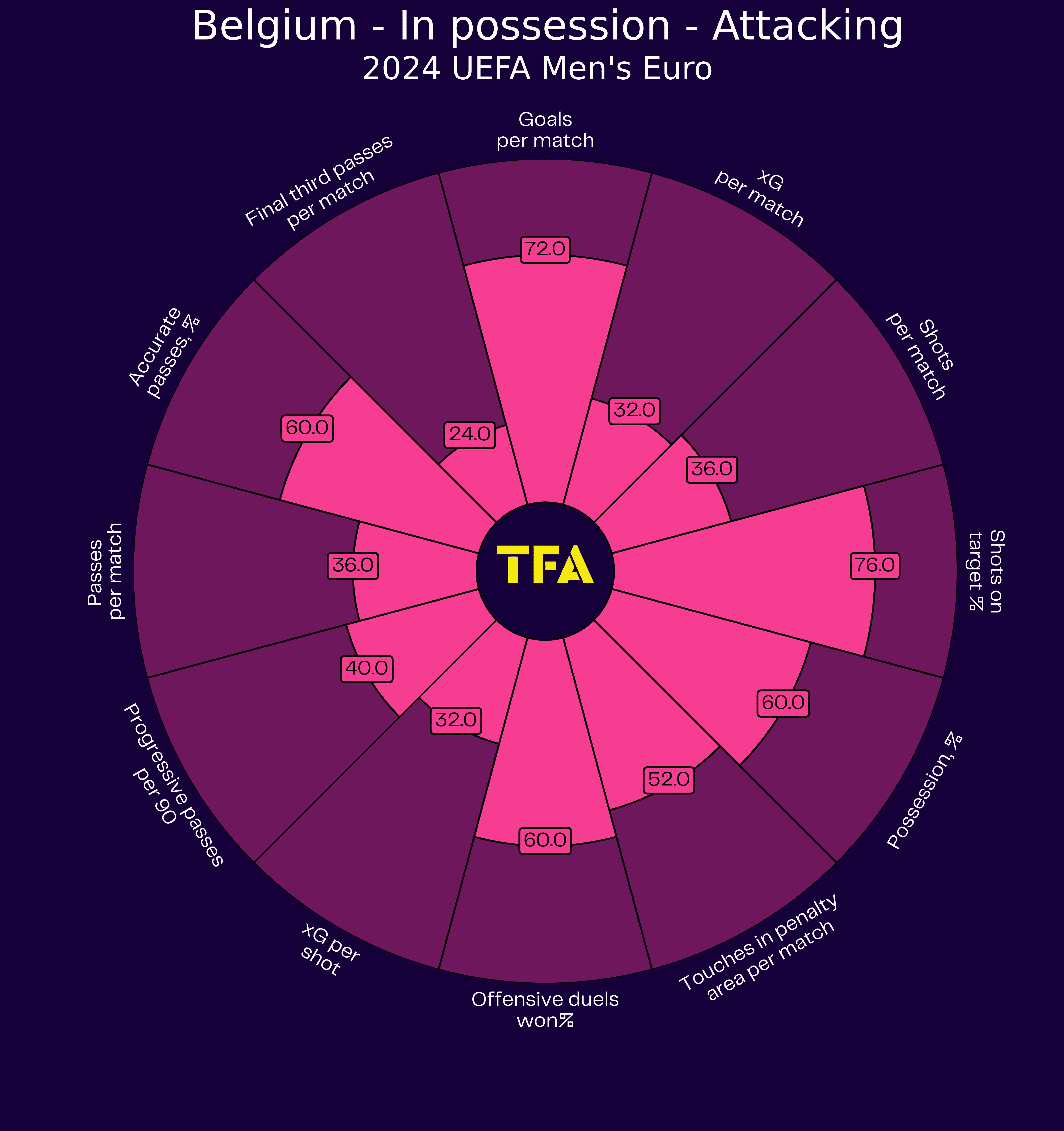 UEFA Euro 2024 Tactical Preview: Belgium - tactical analysis tactics analysis