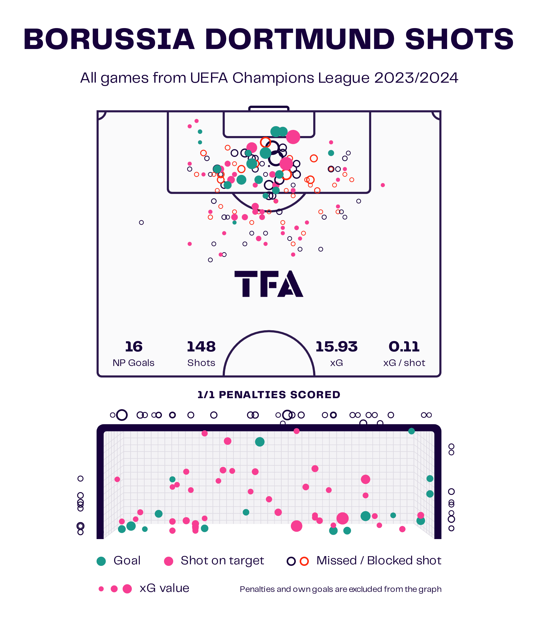 UEFA Champions League Final 2024: Borussia Dortmund vs.<p>Real Madrid - tactical preview tactics analysis