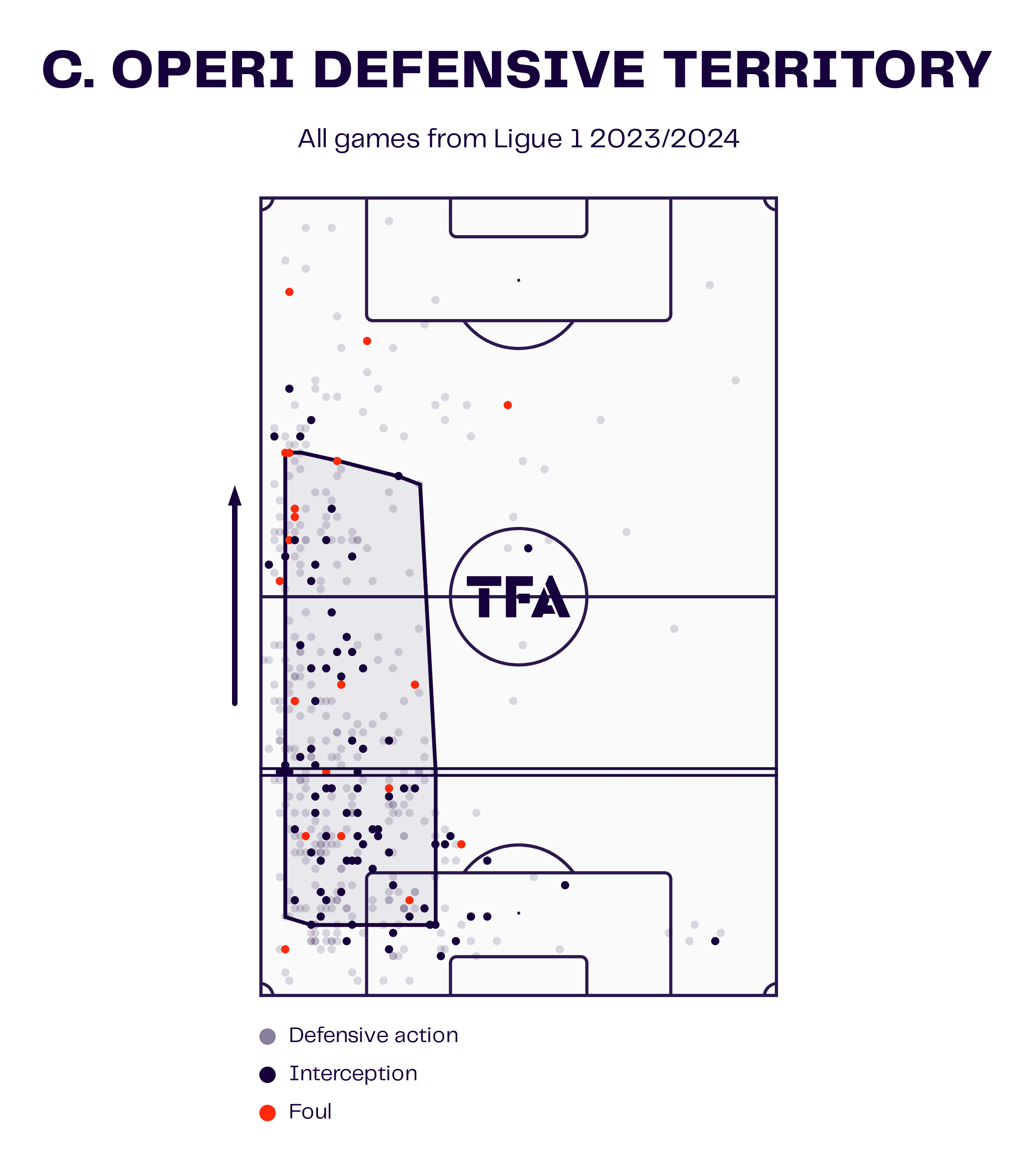 ligue-1-202324-team-of-the-season-data-analysis-statistics